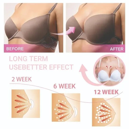 Bio Active Breast Enlargement Cream - Beasymart